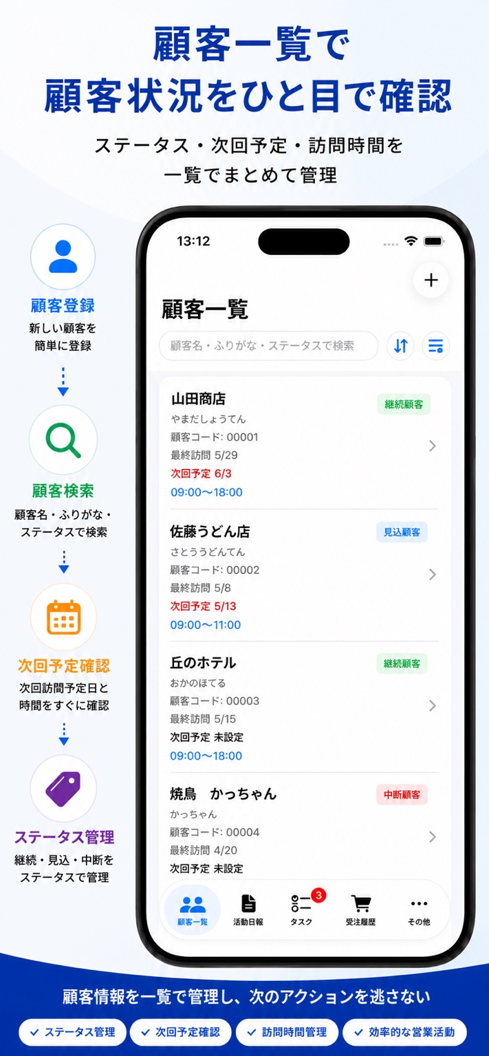 顧客一覧で顧客状況をひと目で確認する画面