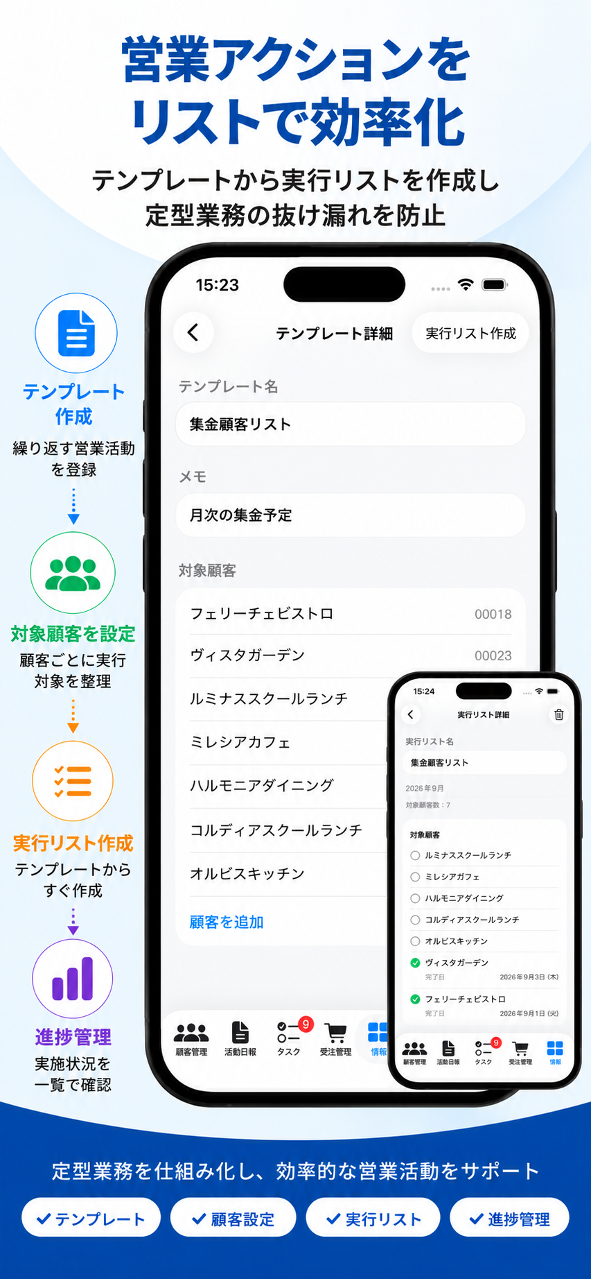 テンプレートから実行リストを作成し顧客ごとの完了状況を確認するアクションリストの紹介画像