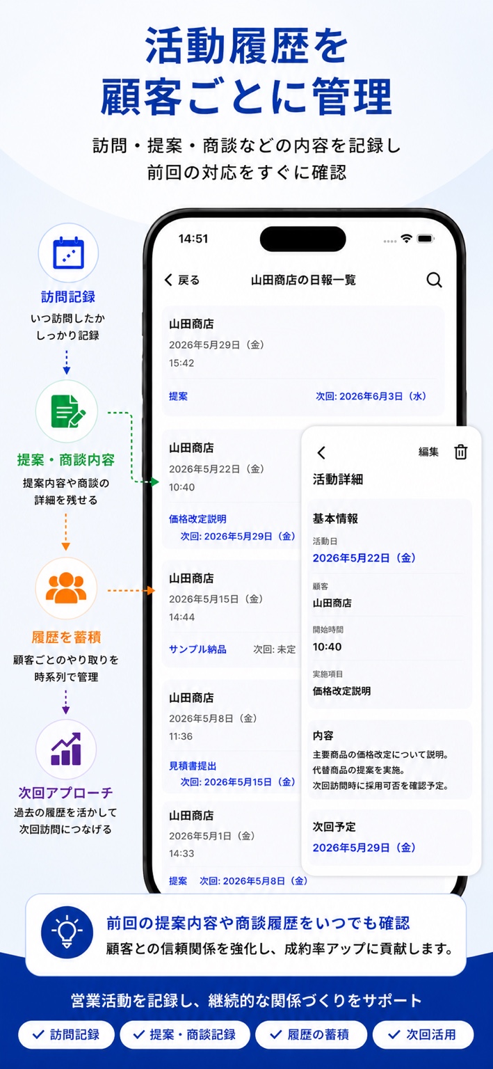 活動履歴画面