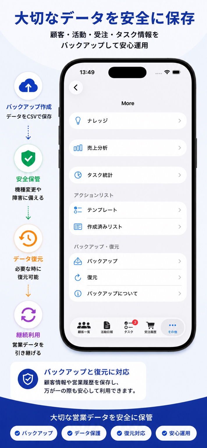 バックアップと復元の紹介画像
