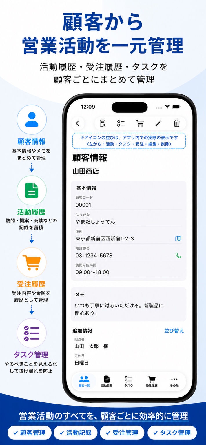 顧客管理画面