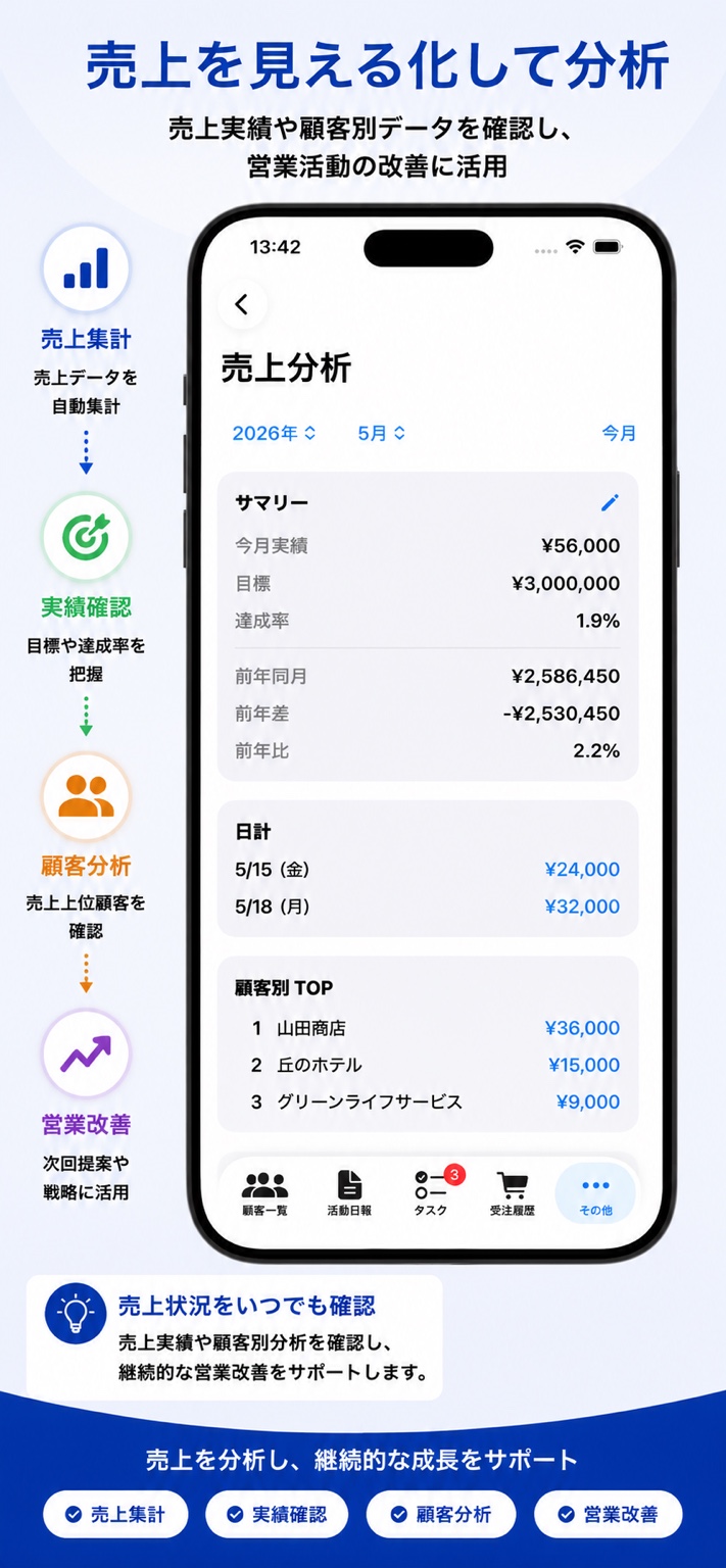 売上分析の紹介画像