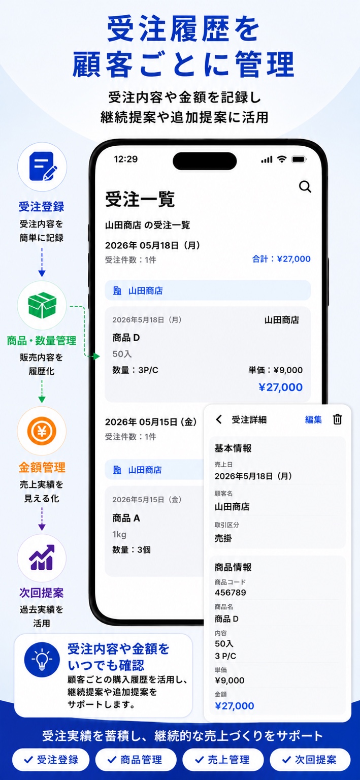 受注履歴画面
